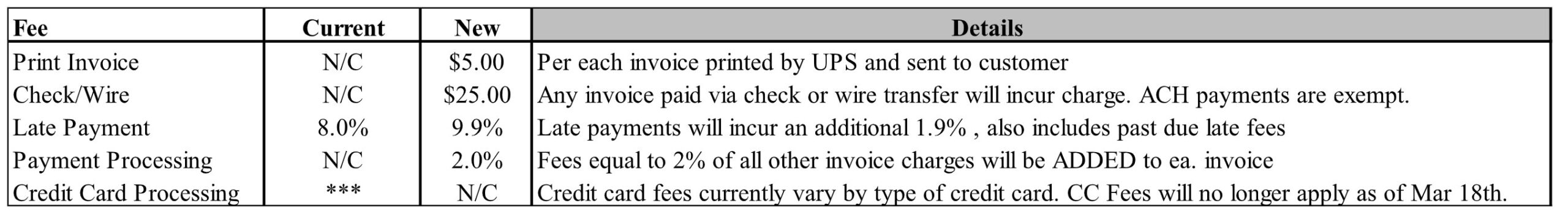 shipping fee table