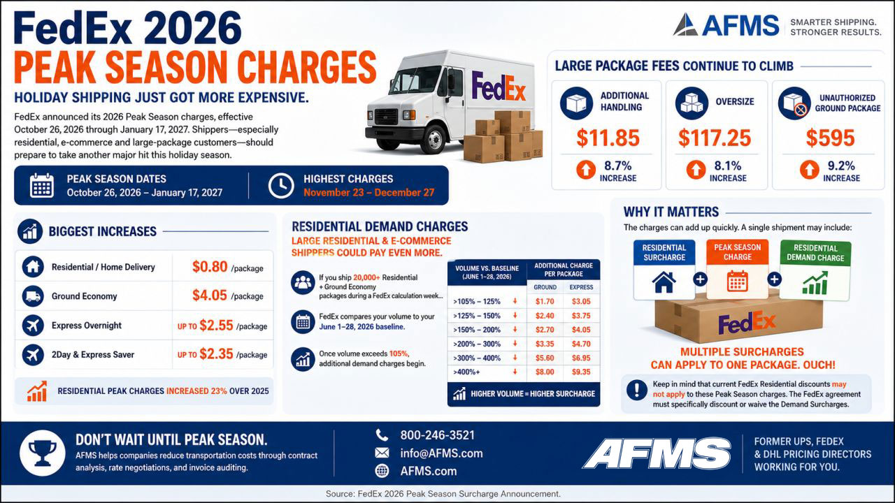 Fedex Peak Season Changes